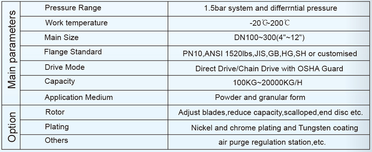 Main parames and option