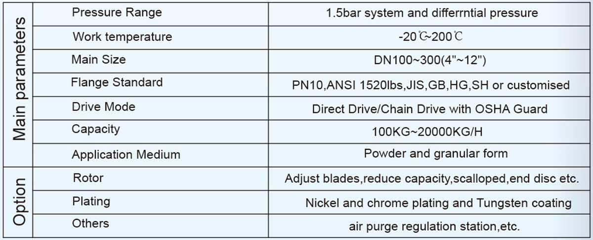 Main parames and option